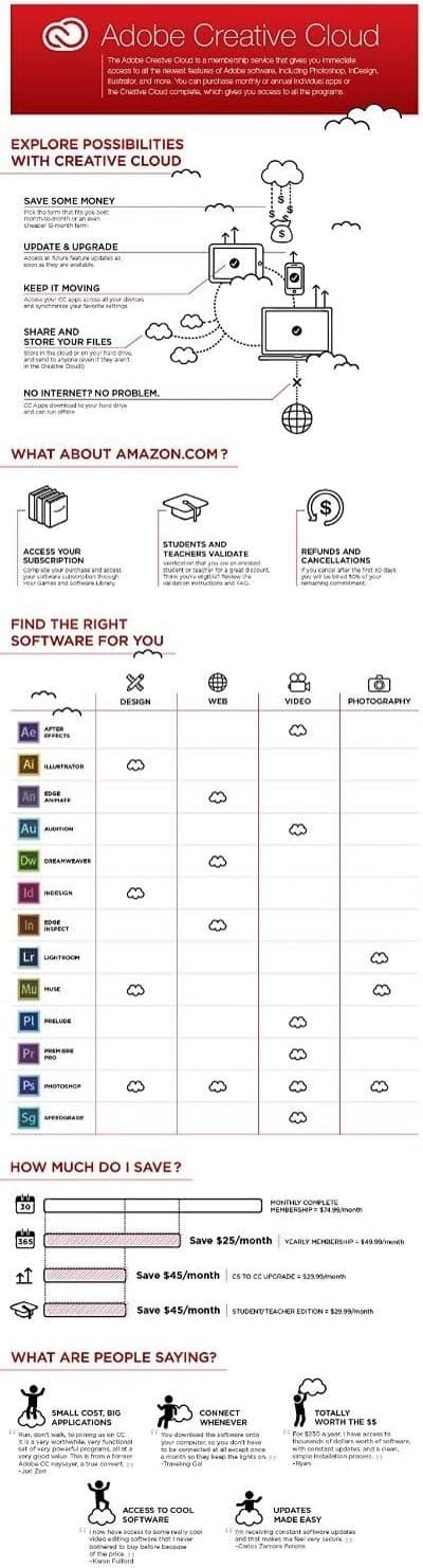 Prueba gratuita de Adobe Illustrator CC disponible [Prueba de 30 días] [Suscripción]